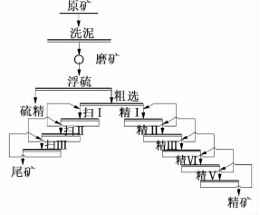 螢石礦選礦工藝技術改造 螢石礦選礦工藝技術改造