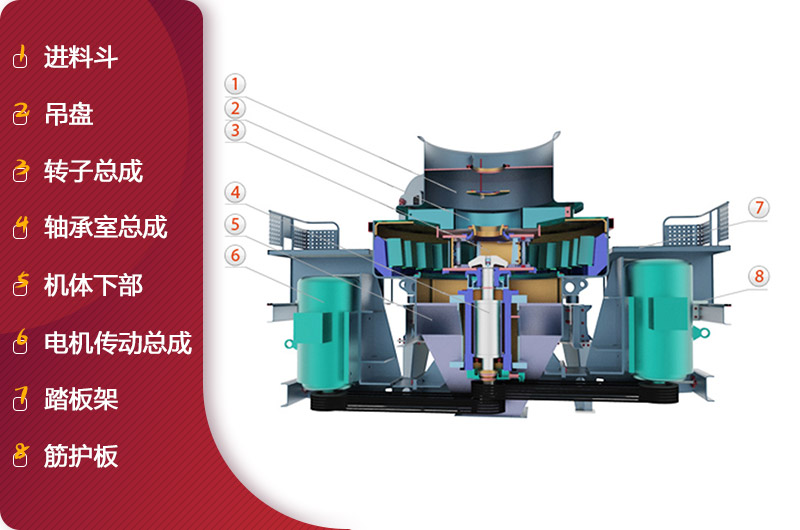 HVI沖擊式制砂、整形機(jī)結(jié)構(gòu)簡(jiǎn)圖 HVI沖擊式制砂、整形機(jī)結(jié)構(gòu)簡(jiǎn)圖