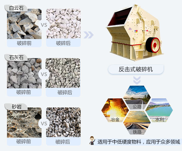 反擊破可破碎物料和應用領域 反擊破可破碎物料和應用領域