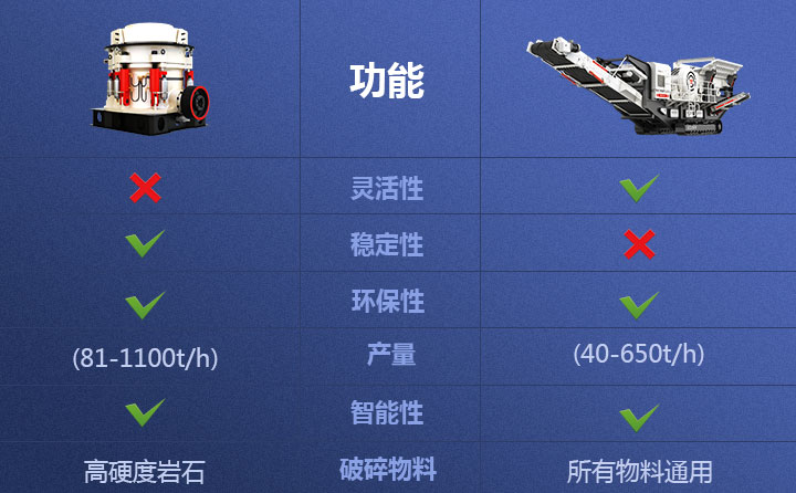 液壓履帶移動(dòng)破和液壓圓錐破功能對(duì)比  液壓履帶移動(dòng)破和液壓圓錐破功能對(duì)比