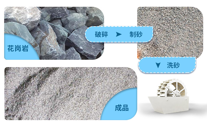 花崗巖石粉洗砂機洗凈度高,用水量少 花崗巖石粉洗砂機洗凈度高,用水量少