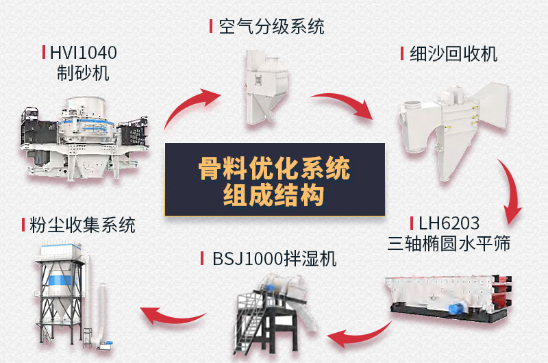 干法制砂樓結構圖 干法制砂樓結構圖