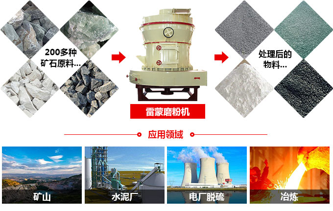 雷蒙磨粉機(jī)應(yīng)用領(lǐng)域 雷蒙磨粉機(jī)應(yīng)用領(lǐng)域
