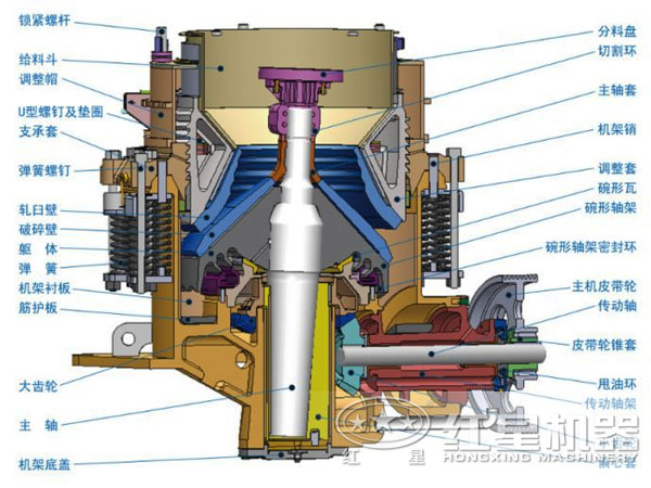 石灰石復合型圓錐破碎機 石灰石復合型圓錐破碎機