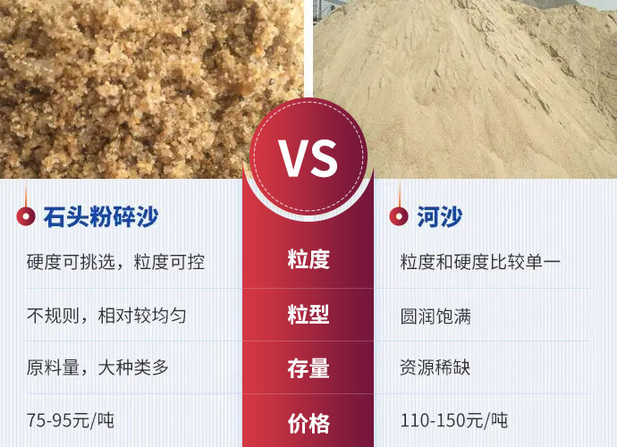 石頭打出的沙與河沙的區(qū)別 石頭打出的沙與河沙的區(qū)別